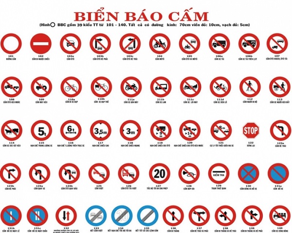 Khi gặp biển báo nào xe đạp không được đi?